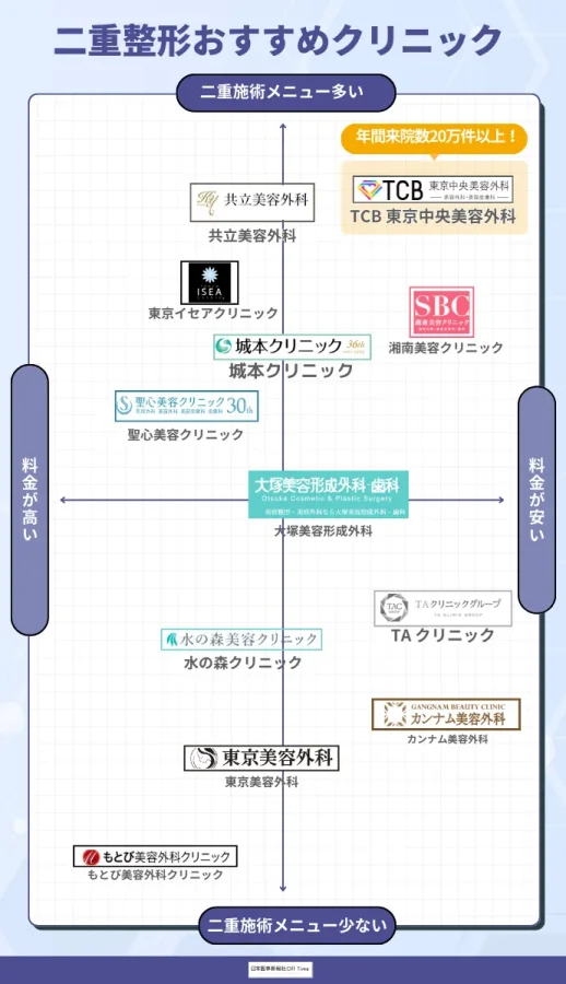 二重整形　おすすめ　カオスマップ