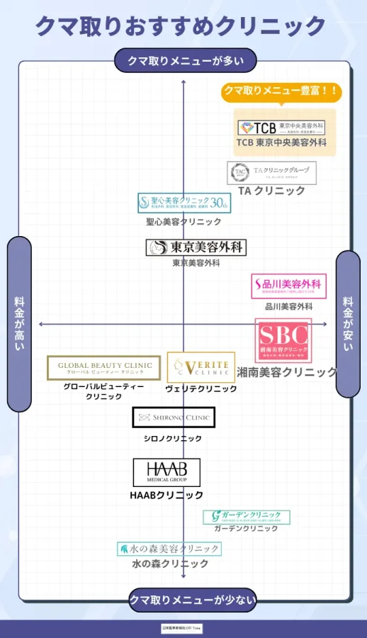 クマ取りおすすめ　カオスマップ